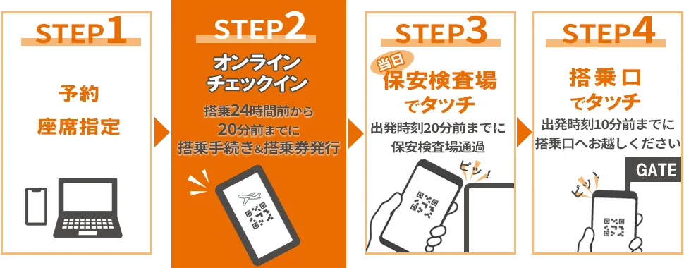 オンラインチェックイン