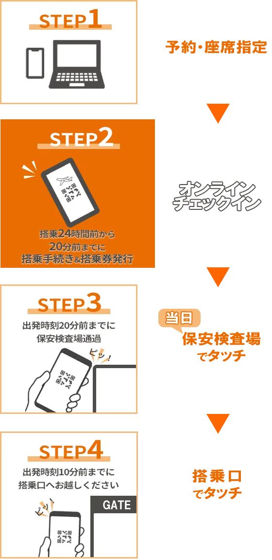 オンラインチェックイン