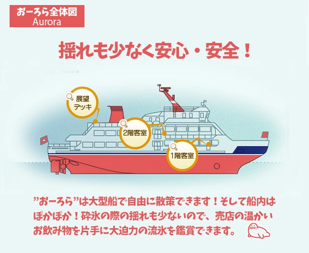 おーろら全体図