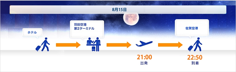 8月15日 ホテル→羽田空港第2ターミナル 21:00出発 佐賀空港22:50到着