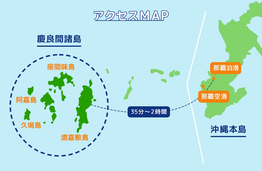 魅力3：慶良間諸島へのアクセスマップ