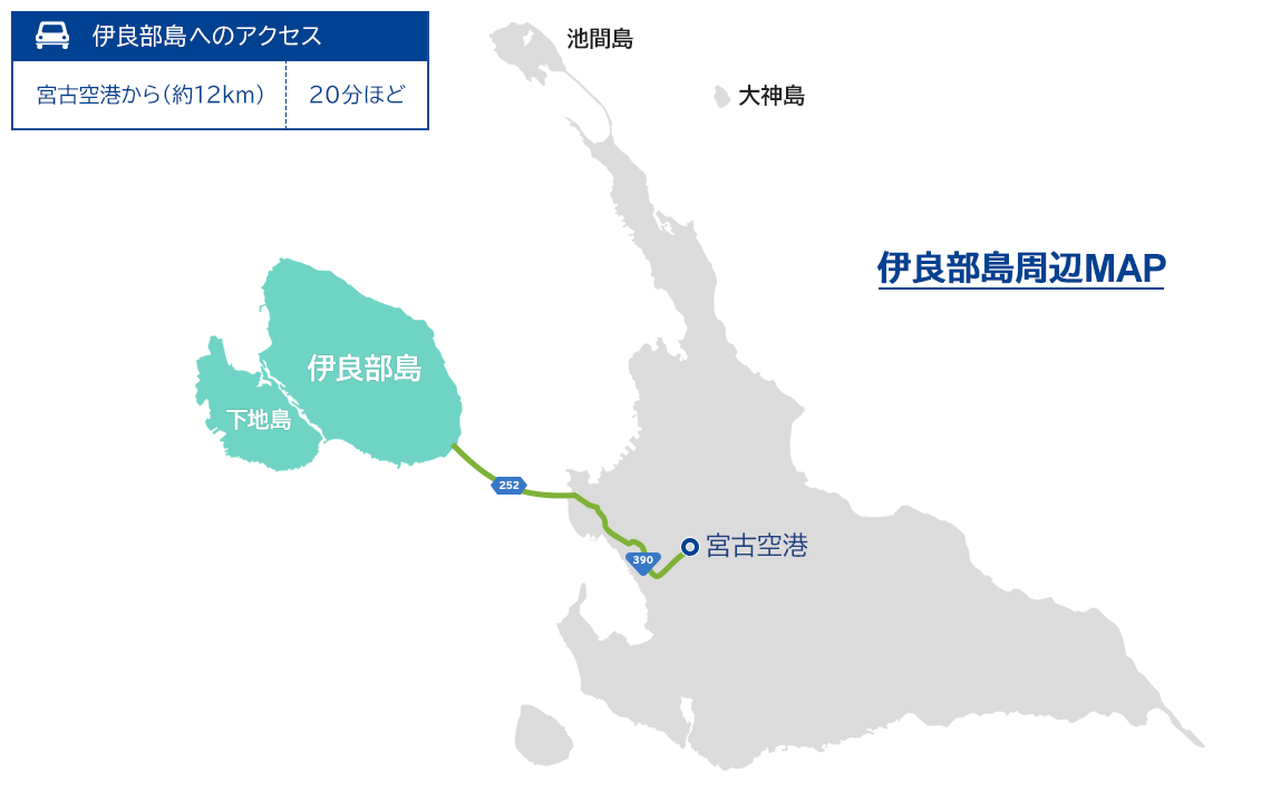 伊良部島周辺地図